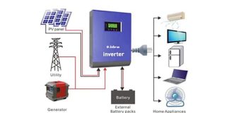 inverter-nedir-1