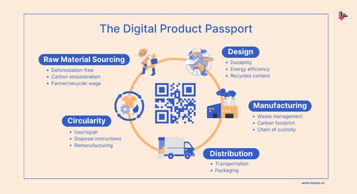 digital-urun-pasaportu