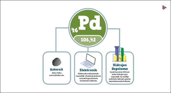 paladyumun-fiziksel-ozellikleri