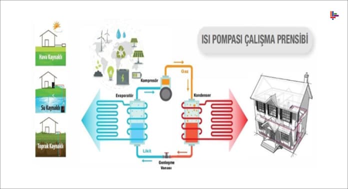 isi-pompasinin-calismasi