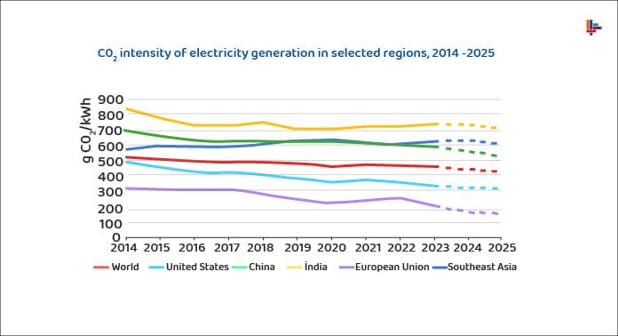 secili-bolgelerde-elektrik-uretim-yogunlugu