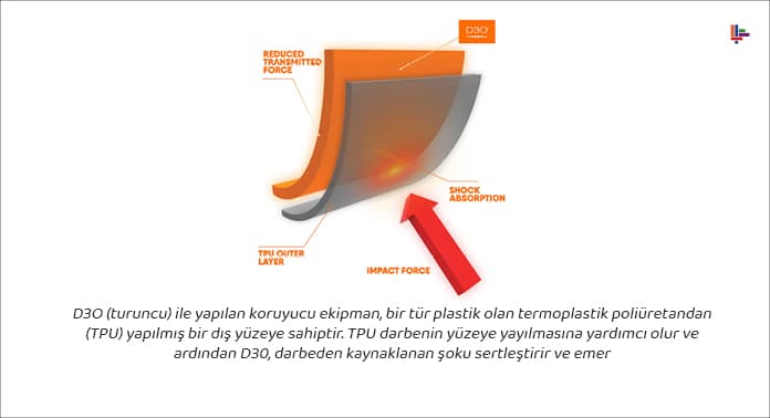 d30-ile-yapilan-koruyucu-ekipman