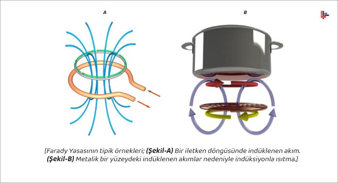 faraday-yasasinin-tipik-ornekleri