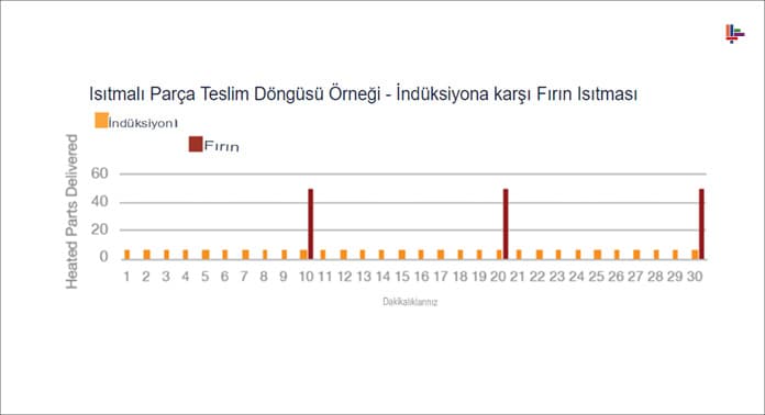 isitmali-parca-teslim-dongusu-ornegi