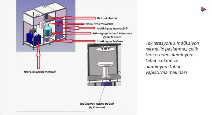 tek-istasyonlu-induksiyon-isitma-ile-paslanmaz-celik-tencereden-aluminyum-taban-sokme-aluminyum-taban-yapistirma-makinasi